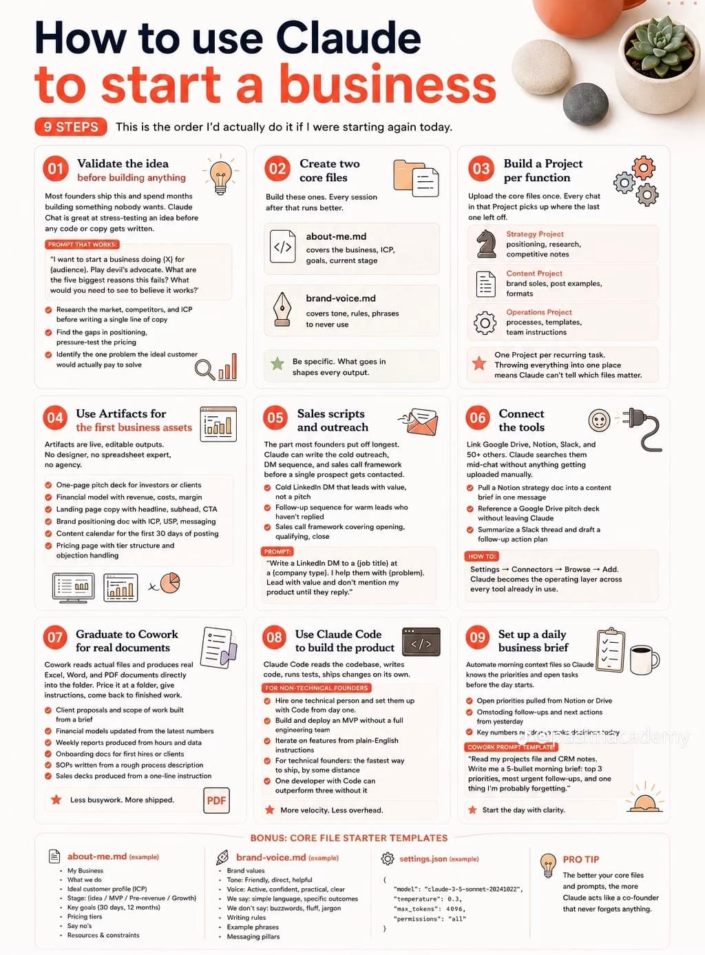 How to Use Claude to Start a Business: A 9-Step Guide